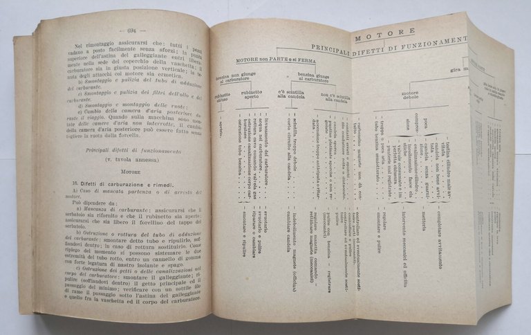 MANUALE PER IL GRADUATO fanteria cavalleria 1940 Edizioni Le Forze …