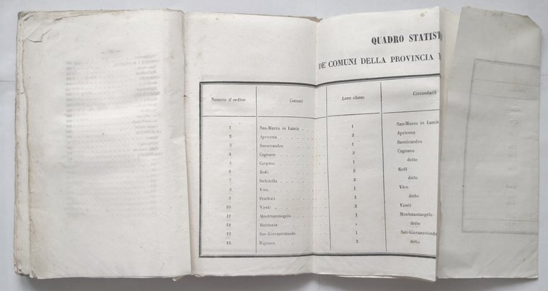 MONOGRAFIA GENERALE DEL PROMONTORIO GARGANO di Giuseppe De Leonardis 1858 …