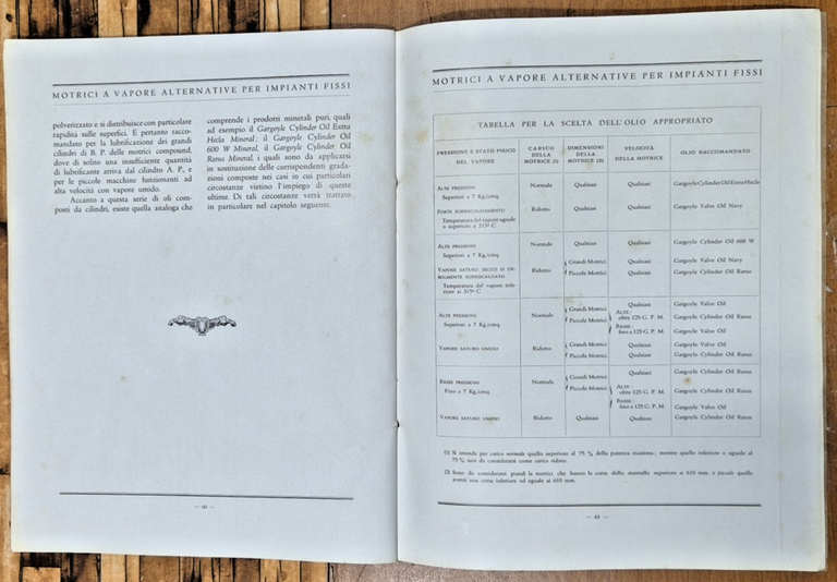 MOTRICI A VAPORE ALTERNATIVE PER IMPIANTI FISSI Vacuum Oil Company … | Immagine Gallery 3