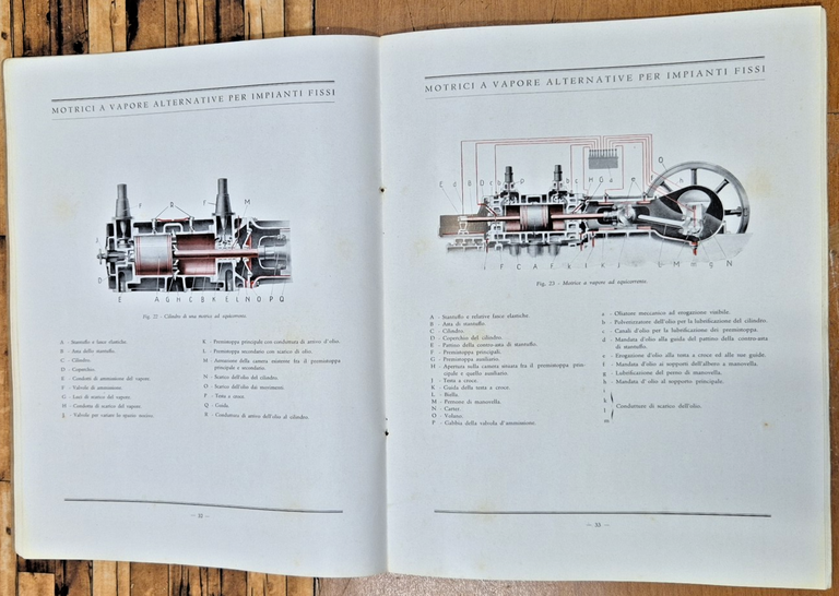 MOTRICI A VAPORE ALTERNATIVE PER IMPIANTI FISSI Vacuum Oil Company … | Immagine Gallery 5