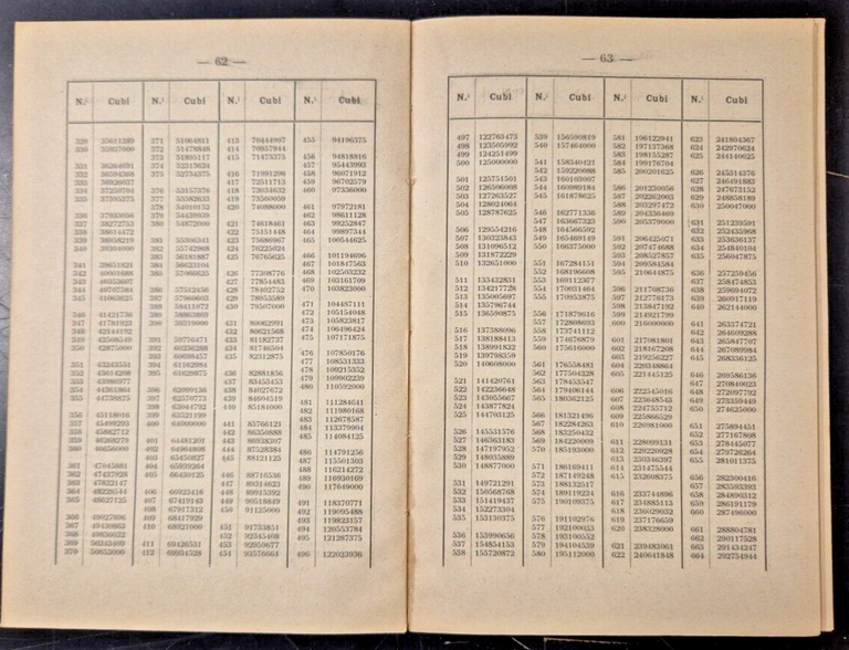 NOZIONI PRATICHE DI ARITMETICA GEOMETRIA Volume 2 Bettini Ciamberlini 1926 … | Immagine Gallery 5