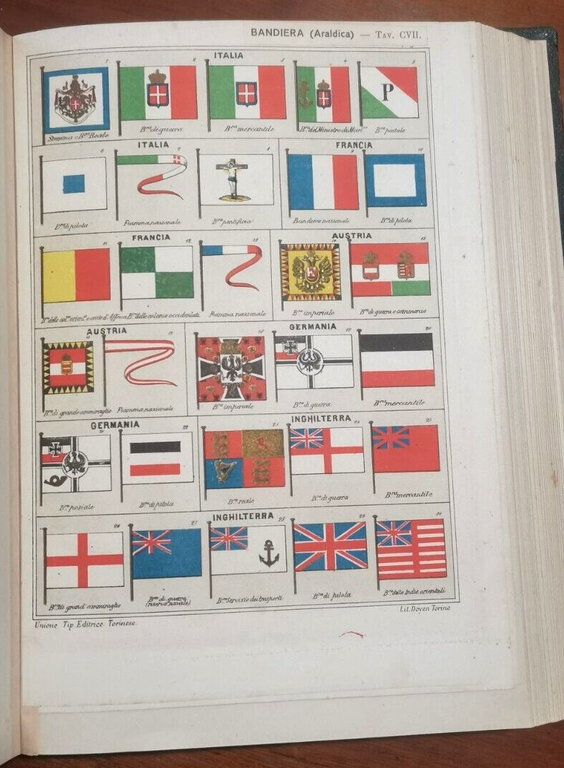 NUOVA ENCICLOPEDIA ITALIANA di Gerolamo Boccardo 1875 COMPLETA 31 volumi …