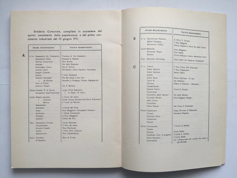 ONOMASTICA STRADALE DELLA CITTÀ DI BITONTO volume I De Capua …