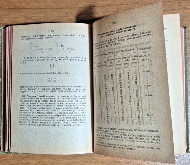 OROLOGERIA MODERNA di Egidio Garuffa 1920 Hoepli Libro Manuale Orologi