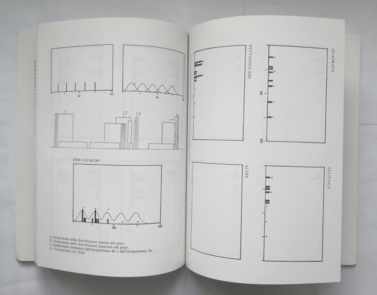 PESI FITTILI DA ADELFIA di Anna Maria Tunzi Sisto 1988 …