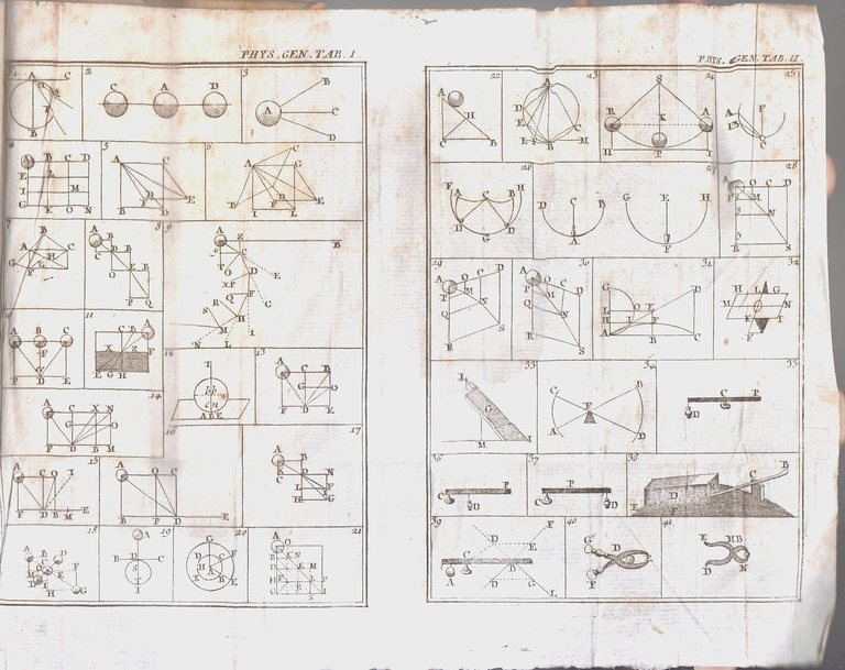 PHYSICAE di Laurentio Altieri 1805 volume 2 Elementa Philosophiae Libro … | Immagine Gallery 5
