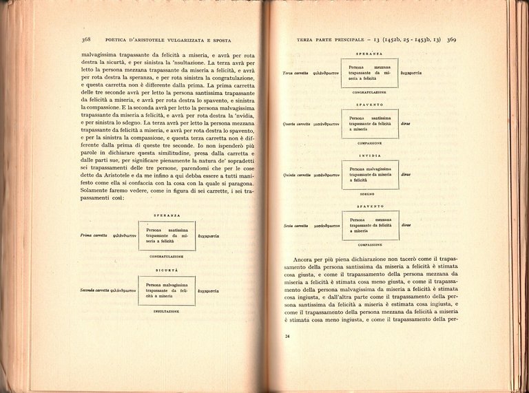 POETICA D'ARISTOTELE VULGARIZZATA E SPOSTA volume 1 di Castelvetro 1978 …