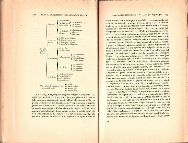 POETICA D'ARISTOTELE VULGARIZZATA E SPOSTA volume 1 di Castelvetro 1978 …