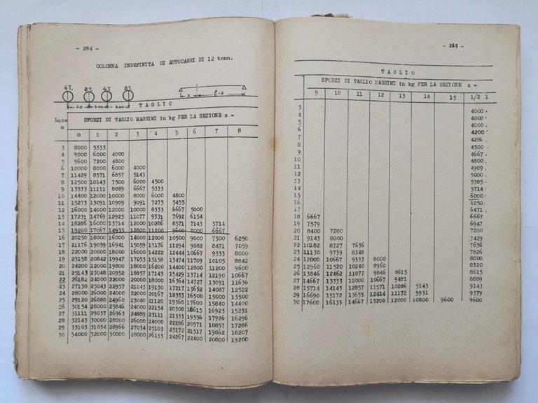 PONTI di Luigi Stabilini 1947 Libreria Editrice Politecnica Tamburini Libro