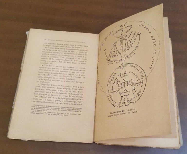PREMIERS ELEMENTS DE LECTURE DE LA LANGUE HÉBRAIQUE di Papus …
