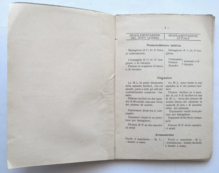 PRIMO CORSO UFFICIALI INFERIORI FANTERIA IN CONGEDO 1929 libro militare …