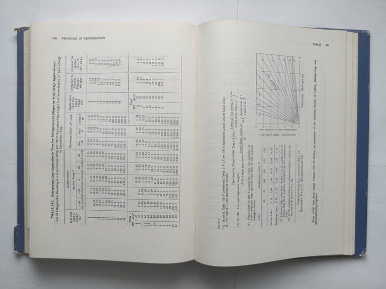 PRINCIPLES OF REFRIGERATION di Roy Dossat 1961 Wiley Toppan Libro …