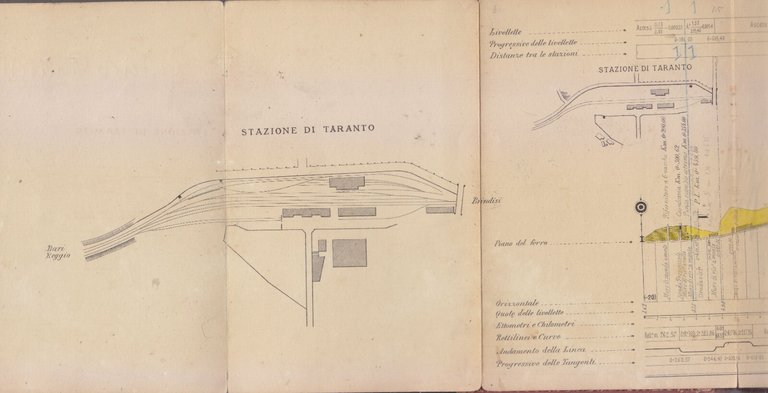 PROFILO DELLA LINEA TARANTO BRINDISI febbraio 1888 strade ferrate mediterraneo
