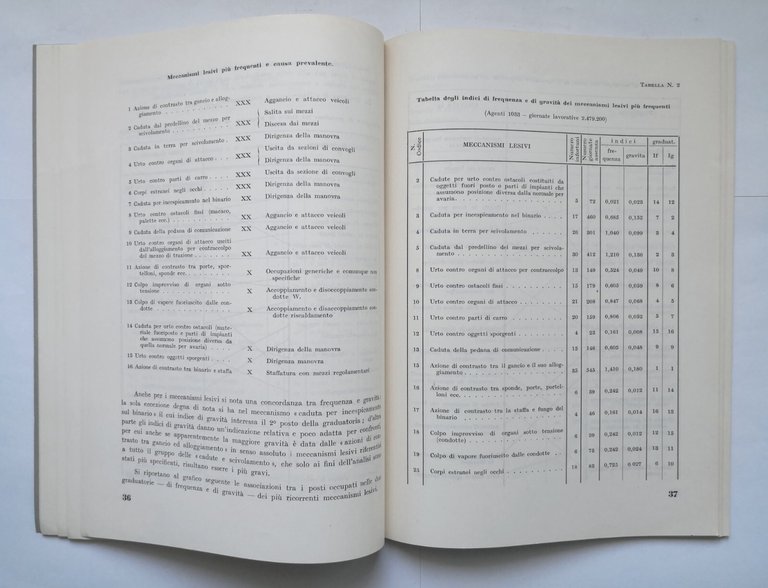 PROFILO PROFESSIONALE PRESUNTIVO DEL MANOVRATORE 1961 Ministero Trasporti Libro
