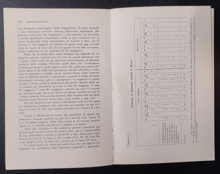 PSICOLOGIA DELLA MUSICA di Geza Revesz 1983 Giunti Barbera Libro …
