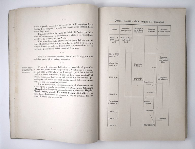QUELLO CHE OGNI PIANISTA DEVE SAPERE di Luigi Finizio 1944 …