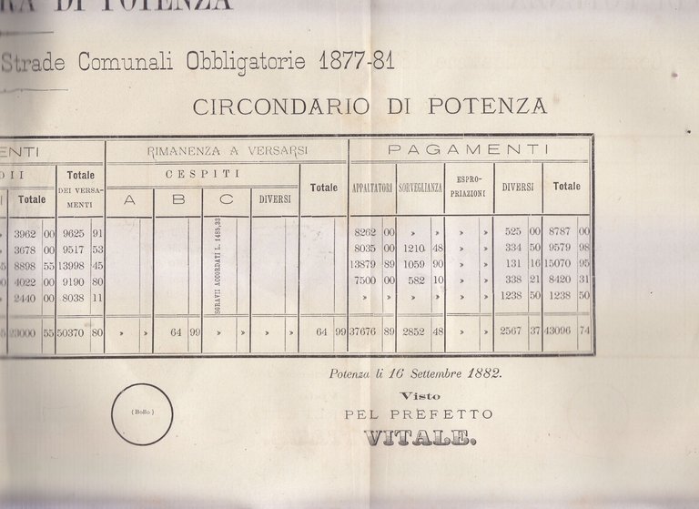 RELAZIONE al consiglio di Acerenza strada comunale Potenza Spinazzola 1883 …