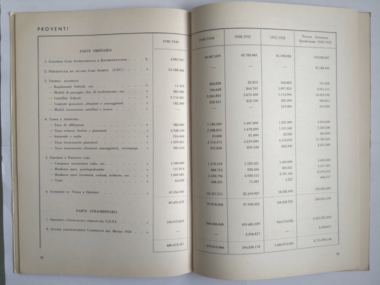 RELAZIONI E BILANCIO ANNO 1951 1952 Federazione Italiana Giuoco Calcio …