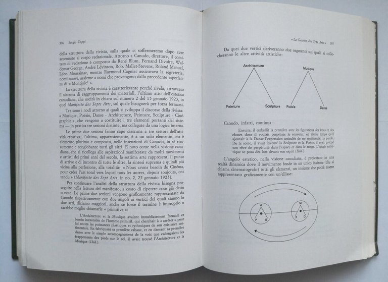 RICCIOTTO CANUDO a cura di GIovanni Dotoli 1978 Grafischena libro …