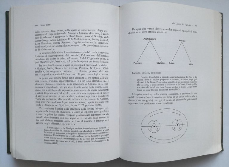 RICCIOTTO CANUDO a cura di GIovanni Dotoli 1978 Grafischena libro …