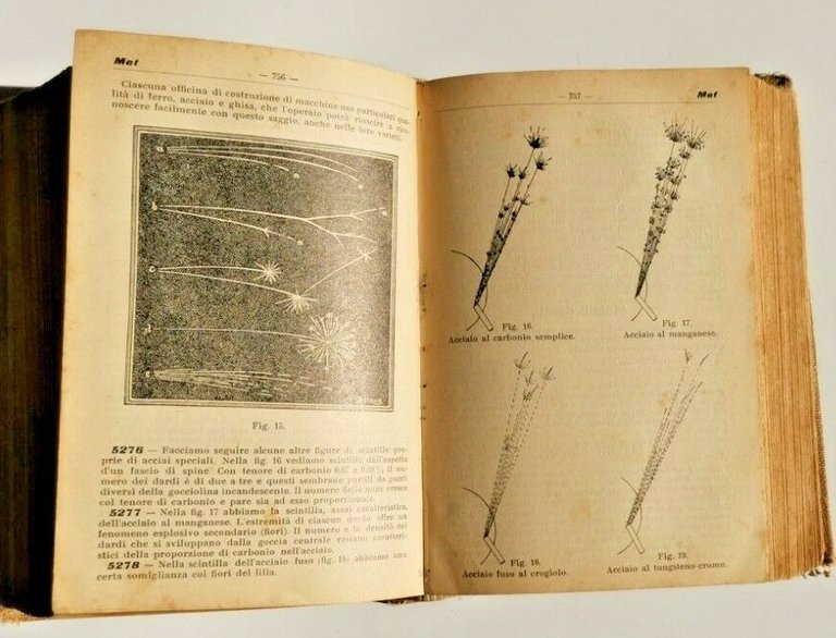 RICETTARIO INDUSTRIALE di Italo Ghersi 8500 procedimenti 1915 Hoepli libro