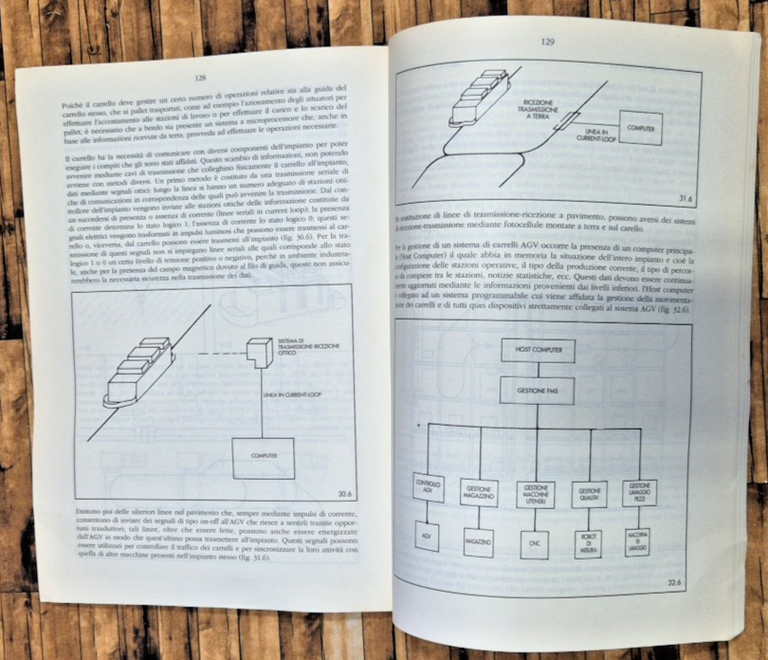 ROBOTICA E AUTOMAZIONE INTEGRATA di Luigi Rossi 1991 Di Piero … | Immagine Gallery 3