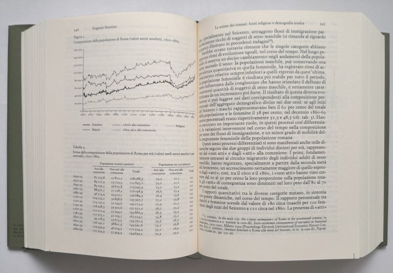 ROMA CITTÁ DEL PAPA STORIA D'ITALIA annali 16 Fiorani 2000 …