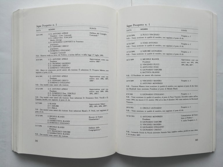 ROSETO NELLA STORIA di Salvatore Lizzano 1989 Kompos Libro storia …