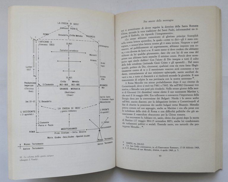 SCRIVERE SULL'ACQUA CIRILLO METODIO L'EUROPA di Jirí Maria Vesely 1982 …