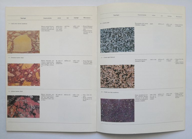SINTESI SCHEMATICA DI TECNICA EDILIZIA ROMANA di Roberto Marta 1981 …