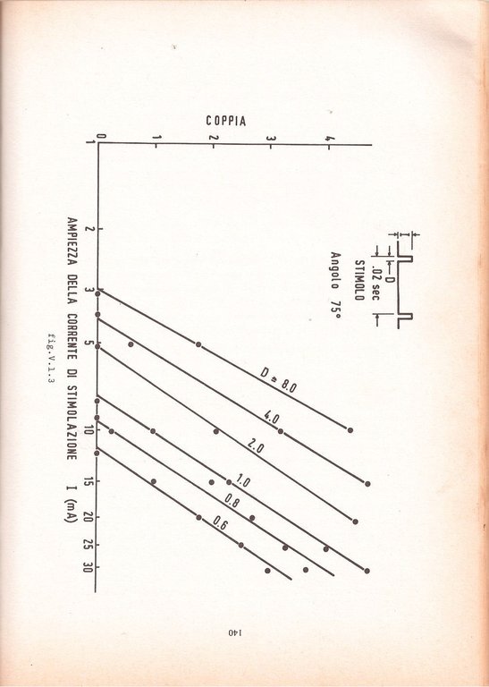 SISTEMI BIOLOGICI DI CONTROLLO Luigi Divieti 1977 CLUP editore Libro