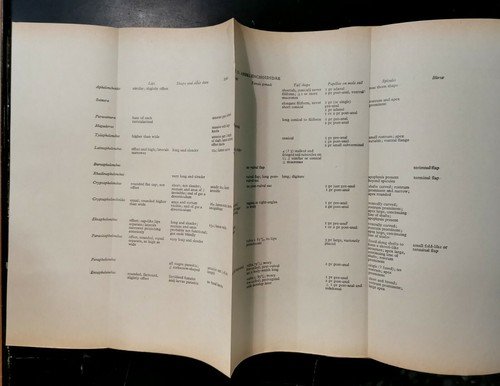 SOIL AND FRESHWATER NEMATODES di T Goodey proof copy bozza …