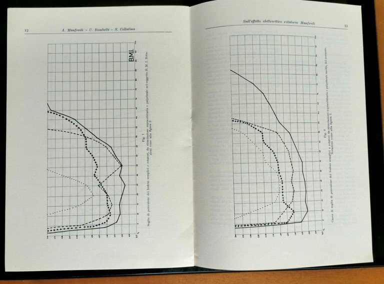 SULL'EFFETTO ELETTROOTTICO ROTATORIO MANFREDI di Collatina Bombelli 1959 Libro