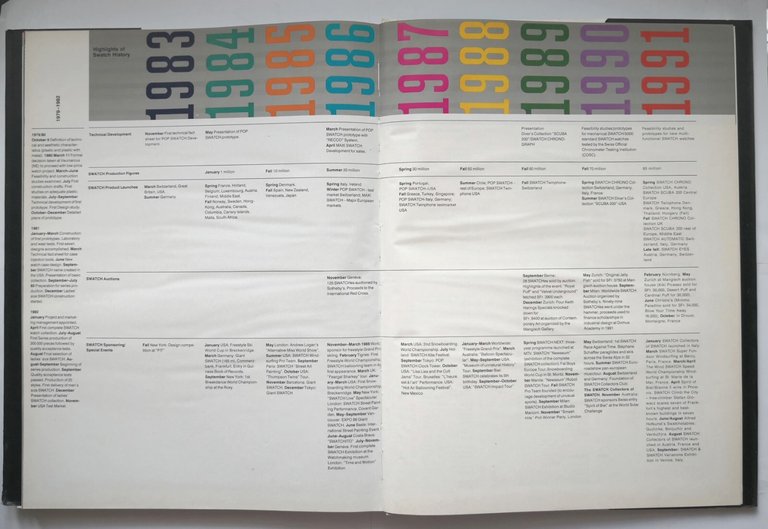 SWATCH IMPRESSUM 1983 1991 Catalogo Orologi da collezione Libro