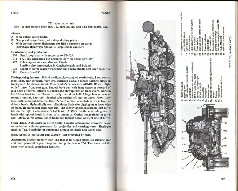 TANKS O THE WORLD di von Senger und Etterlin 1983 …