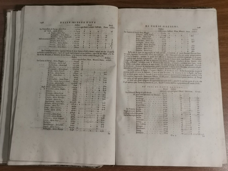 TEORIA E PRATICA DI ARCHITETTURA CIVILE Girolamo Masi 1788 Fulgoni …