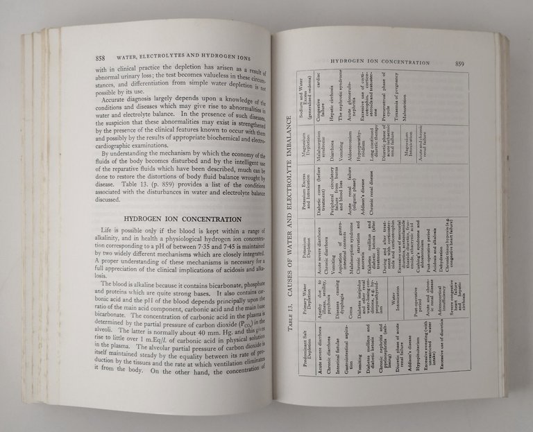 THE PRINCIPLES AND PRACTICE OF MEDICINE di Stanley Davidson 1968 …