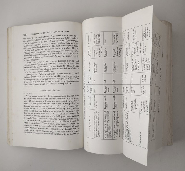 THE PRINCIPLES AND PRACTICE OF MEDICINE di Stanley Davidson 1968 …