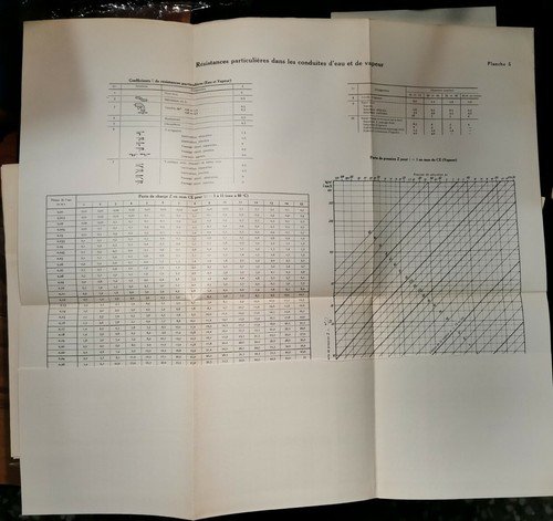 TRAITE DE CHAUFFAGE ET DE VENTILATION di Rietschel e Raiss …