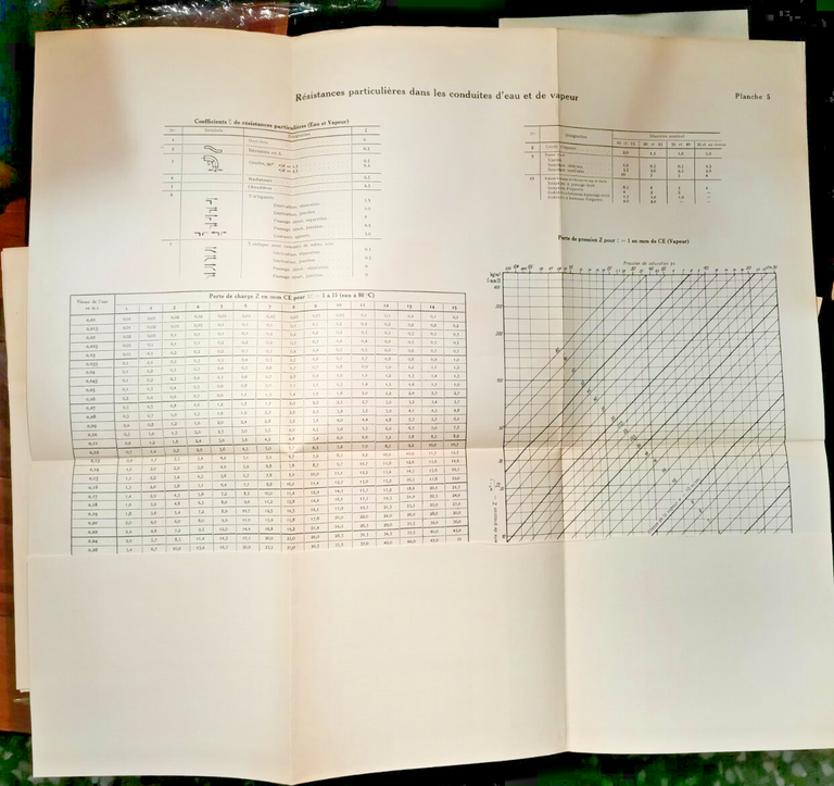 TRAITE DE CHAUFFAGE ET DE VENTILATION di Rietschel e Raiss …