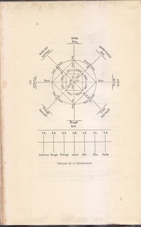 TRAITÈ METHODIQUE DE SCIENCE OCCULTE tomo I di Papus libro …
