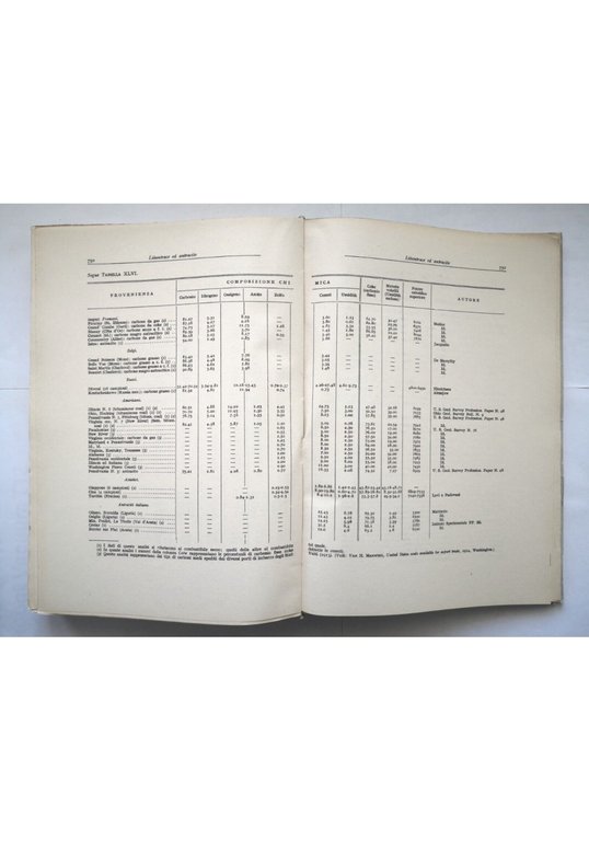 TRATTATO DI CHIMICA ANALITICA APPLICATA Vittorio Villavecchia volume I 1948 … | Immagine Gallery 4