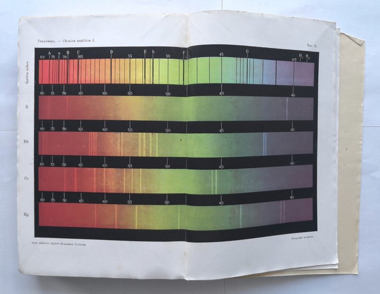 TRATTATO DI CHIMICA ANALITICA Treadwell volume I 1945 Francesco Vallardi …