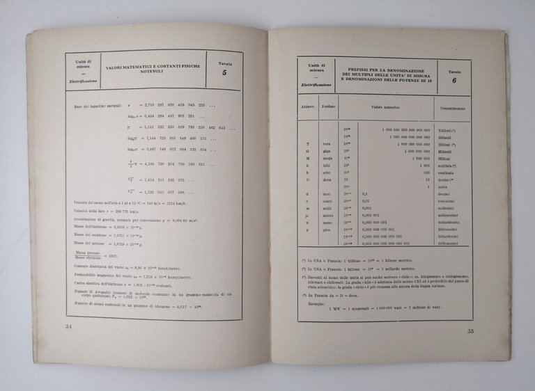 UNITÀ DI MISURA di Cometta e Cibrario libro Editoriale Delfino …