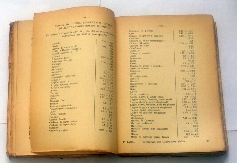 VADEMECUM DEL COSTRUTTORE EDILE di Pietro Zampa 1951 Vannini Libro …