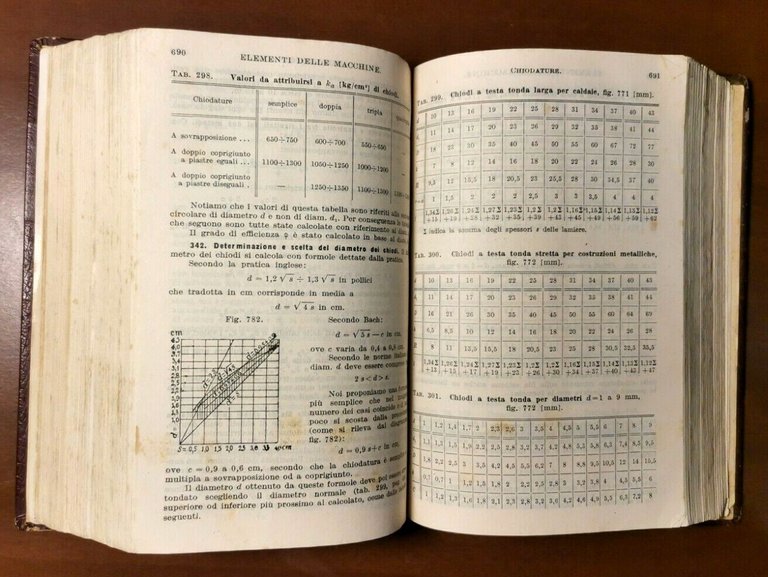 VADEMECUM PER L'INGEGNERE COSTRUTTORE MECCANICO di Malavasi 1949 Hoepli libro