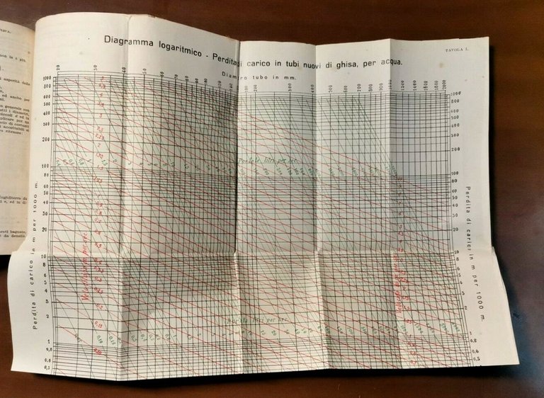 VADEMECUM PER L'INGEGNERE COSTRUTTORE MECCANICO di Malavasi 1949 Hoepli libro