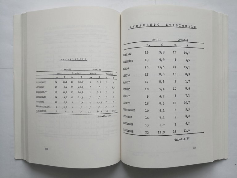 VINO PRODUZIONE CONSUMO SALUTE 1986 ATTI DEL CONVEGNO Libro Cantina …