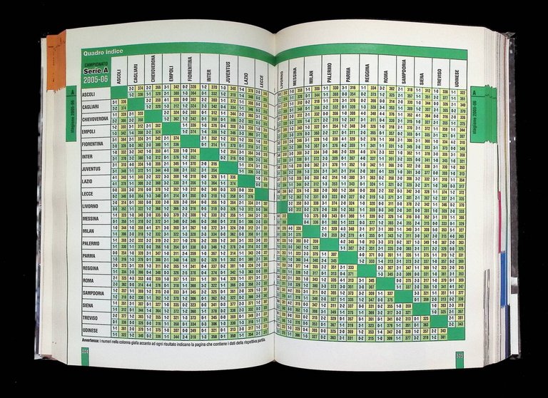 Almanacco Illustrato del Calcio 2007. Edizione speciale da collezionare | Immagine Gallery 10