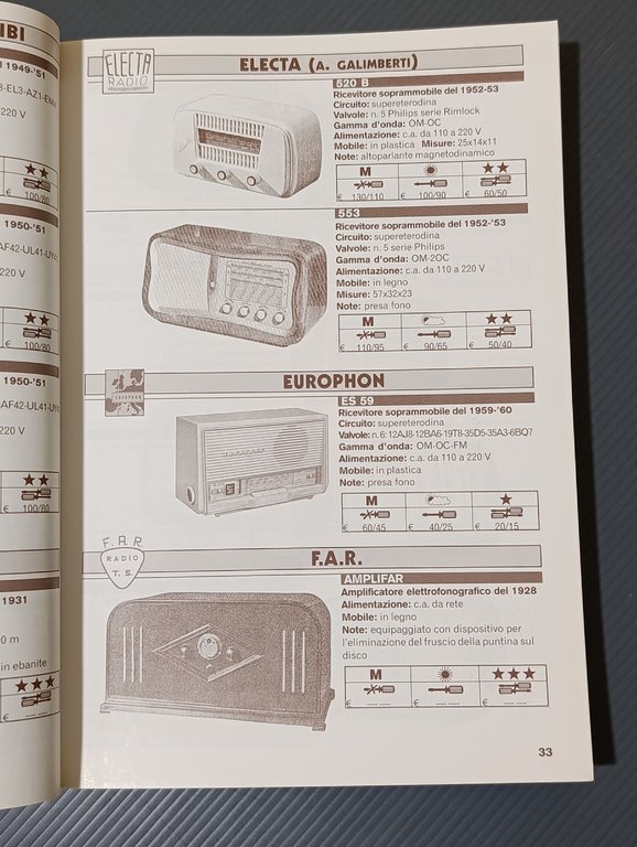Antique radio Guida Pratica - Volumi dal 2 al 5